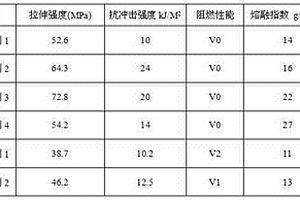 高含量木質素阻燃聚烯烴復合材料及其制備方法