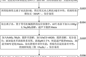 處理鉛污染土壤的微納米MFH復合材料的制備方法