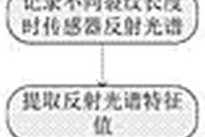 基于FBG傳感器的復合材料修補結構裂紋實時監測方法