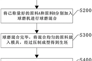 超順磁性電磁復合材料、其制備方法與高靈敏度電磁閥