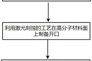 使用复合材料制作的精细掩模版