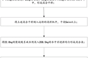 高強水泥輕質復合材料及其制備方法以及鐵路線纜槽