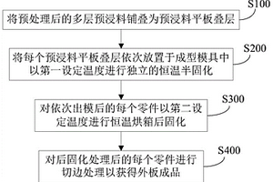 碳纖維復合材料汽車前艙蓋外板恒溫模壓生產工藝