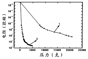 超導-金屬-高分子復合材料及其制備方法