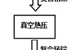 有效添加碳納米管的鋁基復合材料的制備方法
