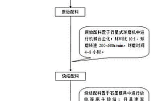 寬溫域連續自潤滑型鎳鋁基自潤滑復合材料及其制備方法