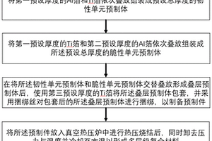 多層級復合材料的制備方法