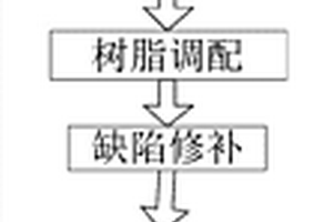 樹脂增強碳纖維復合材料表面氣泡、缺膠缺陷的修復方法