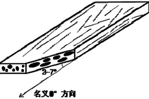 連續纖維增強復合材料中纖維取向度的測試方法