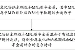 復合材料、量子點發光二極管及其制備方法