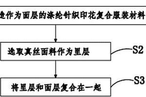 滌綸針織印花復合材料與真絲面料復合產品及其生產工藝