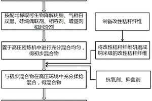 高韌性生物降解復合材料、及其制備裝置和方法