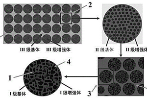 三級構型復合材料及其制備方法