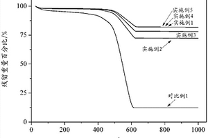 木陶瓷金屬復合材料及其制備方法