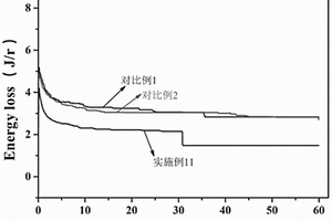 含聚醚鏈段的硅烷聚合體、含有其的橡膠復合材料及其制法