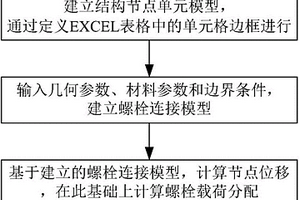 考慮間隙及摩擦影響的復合材料螺栓連接載荷分布計算方法