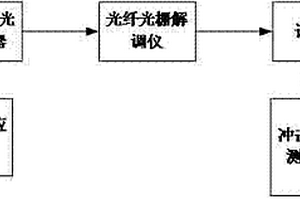 变厚度复合材料层合板低速冲击能量识别系统及其工作方法