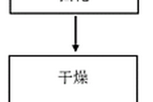 纖維增強陶瓷基復合材料的制備方法