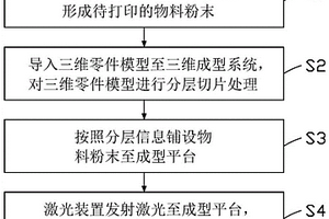 陶瓷體復合材料工件及其制備方法