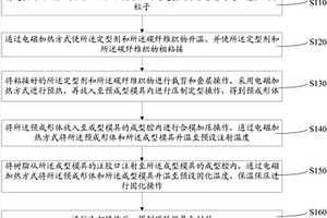 碳纖維復合材料制造方法