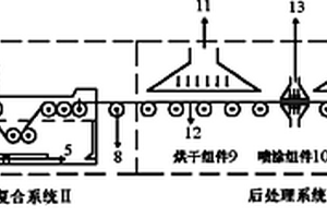 剪切增稠液/芳綸復合材料制備裝置