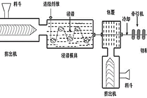 無鹵阻燃長纖維增強尼龍6復合材料及其制備方法