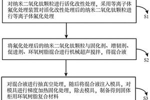 固體柜用環氧樹脂復合材料的制備方法
