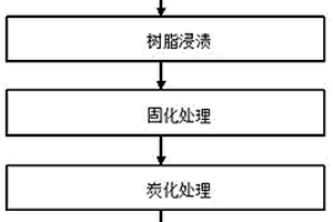 轨道交通用炭纤维低密度复合材料吸声板的制备方法