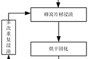 吸波蜂窩/硬質泡沫復合材料及制備方法