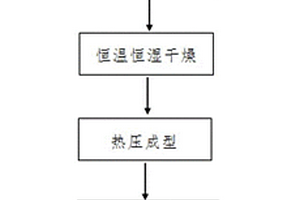 氧化鋁纖維增強氧化鋁陶瓷基復合材料的制備方法及其應用