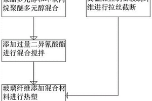 纖維增強聚氨酯高分子復合材料
