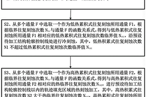 用于纖維復合材料的超快激光銑方法
