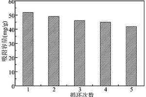 柿子皮印跡復合材料及其制備方法