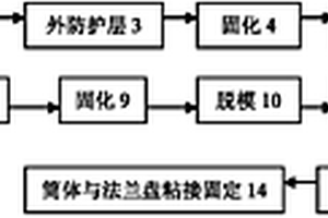 冷卻塔用復合材料傳動軸及其成型工藝