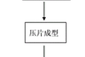 高溫耐磨復合材料的體系及制備方法