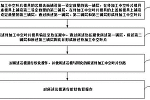 碳纖維復合材料中空葉片的制備方法