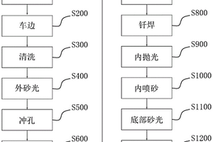 鈦鋁復合材料鍋具生產方法