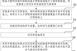 碳/碳復合材料飛行器制動盤片的制備方法