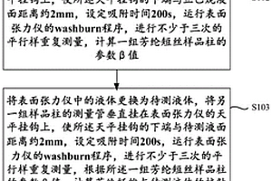 芳綸纖維復合材料浸潤性的測試方法及系統