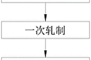 印刷用薄黃銅鎳雙金屬復合材料制備方法