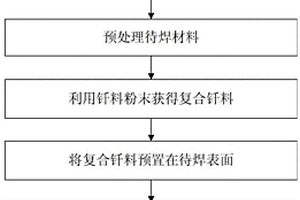 Cf/SiC陶瓷基復合材料與鈦合金的復合-擴散釬焊方法