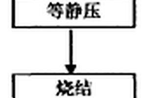 原位生成多元彌散強化銅基復合材料及其制備方法