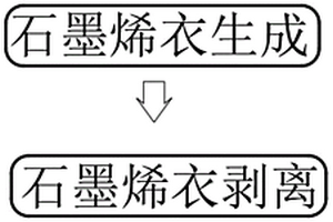 高導熱石墨烯-金屬層狀復合材料的制備方法