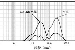石墨烯/碳納米洋蔥助磨劑及其復合材料以及制備方法