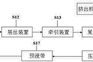 高性能的連續纖維混合增強熱塑性復合材料及其制備方法