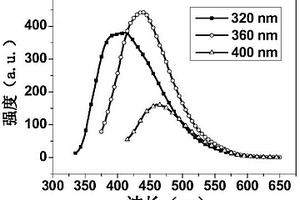 碳点/壳聚糖原位复合材料的制备方法