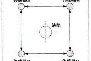 用于復合材料層合板缺陷定位的超聲導波檢測技術