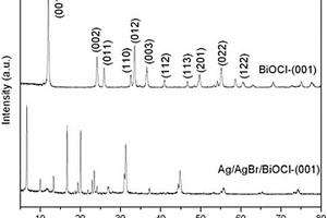 Ag/AgBr/BiOCl‐(001)納米復合材料的制備及應用