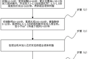 力學性能優異的高溫耐腐蝕復合材料及制備方法