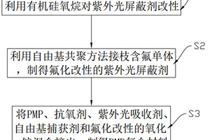 耐候聚4-甲基1-戊烯復合材料的制備方法